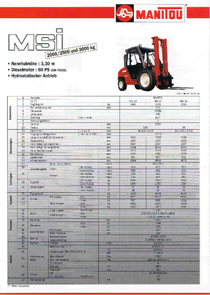 Terenowe wózki widłowe Manitou MSI 30