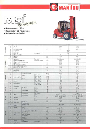 Terenowe wózki widłowe Manitou MSI 40
