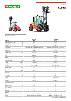 Terenowe wózki widłowe Ausa C 200 H