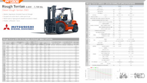 Terenowe wózki widłowe OCTANE RTD35