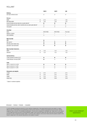 Prasy rolujące Claas Rollant 340