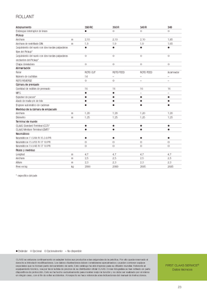 Prasy rolujące Claas Rollant 350 RC