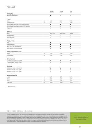 Prasy rolujące Claas Rollant 350 RC