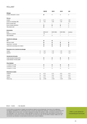 Prasy rolujące Claas Rollant 350 RC