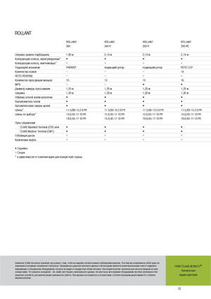 Prasy rolujące Claas Rollant 350 RC