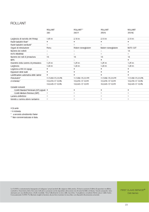 Prasy rolujące Claas Rollant 340