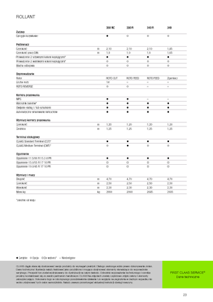Prasy rolujące Claas Rollant 350 RC