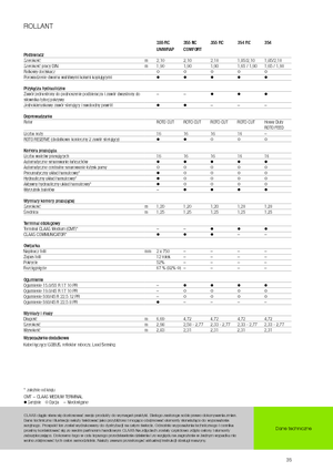 Prasy rolujące Claas Rollant 354 RC