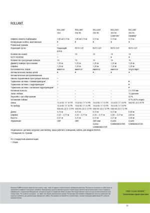 Prasy rolujące Claas Rollant 354 RC