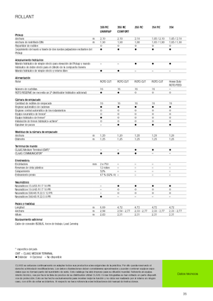 Prasy rolujące Claas Rollant 354 RC