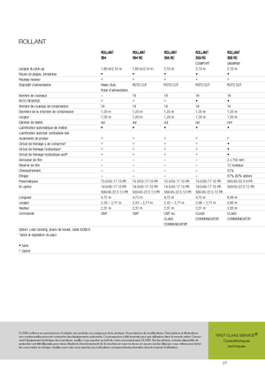 Prasy rolujące Claas Rollant 354 RC