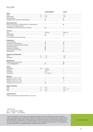 Prasy rolujące Claas Rollant 355 RC