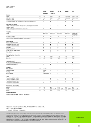 Prasy rolujące Claas Rollant 354 RC