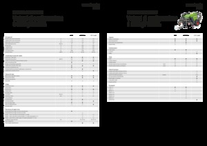 Prasy rolujące Fendt Rotana 130 F