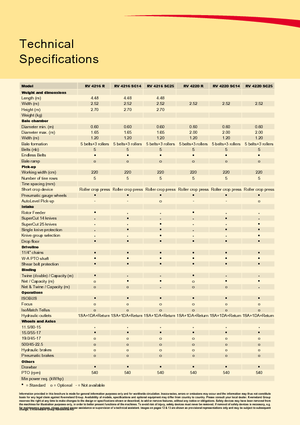 Prasy rolujące Vicon RV 4220 R