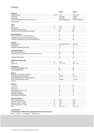 Prasy rolujące Claas Variant 365 RC