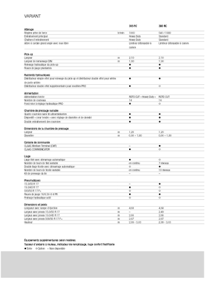 Prasy rolujące Claas Variant 380 RC