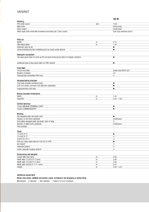 Prasy rolujące Claas Variant 380 RC