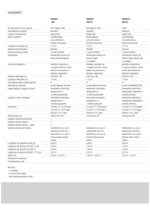 Prasy rolujące Claas Variant 380 RC