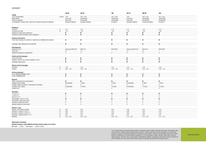 Prasy rolujące Claas Variant 380 RC