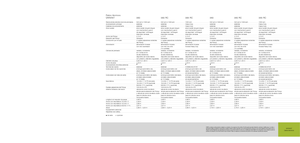 Prasy rolujące Claas Variant 380 RC