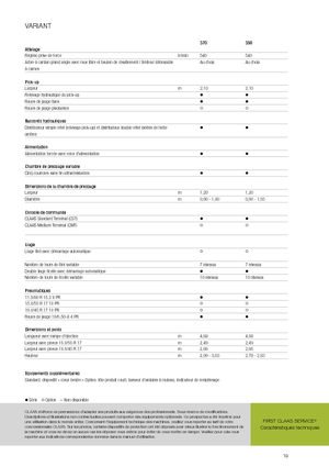 Prasy rolujące Claas Variant 370