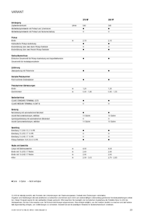 Prasy rolujące Claas Variant 370 RF