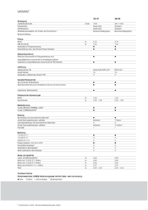 Prasy rolujące Claas Variant 380 RC