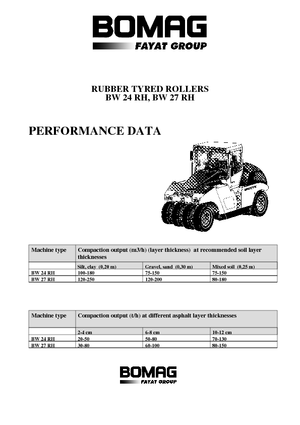 Walce na gumowych kołach Bomag BW 27 RH