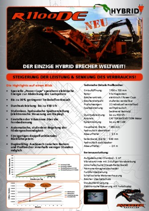 Urządzenia do recyklingu gruzu budowlanego Rockster R1100DE