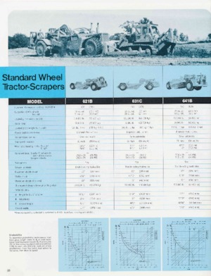 Zgarniarki Caterpillar 660B