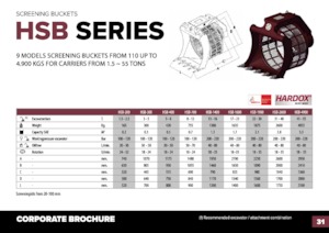 Łyżki przesiewowe Hydra Ram HSB-200