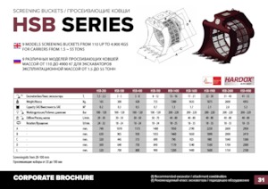 Łyżki przesiewowe Hydra Ram HSB-200