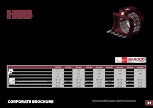 Łyżki przesiewowe Hydra Ram HSB-200