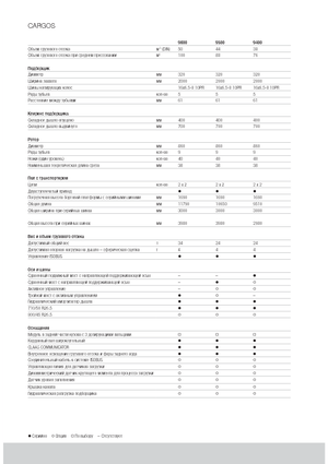 Przyczepy silosowe Claas Cargos 9500