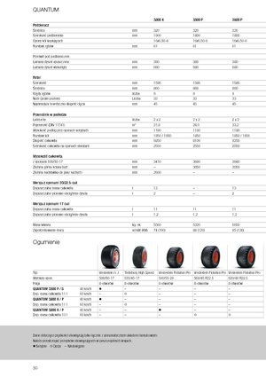 Przyczepy silosowe Claas Quantum 3800 K