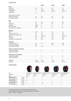 Przyczepy silosowe Claas Quantum 3500 P