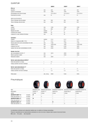 Przyczepy silosowe Claas Quantum 3800 K