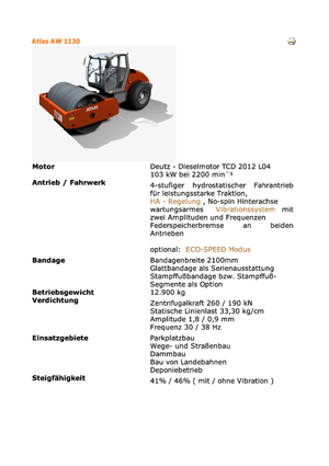 Pojedyncze walce drogowe Atlas AW 1130