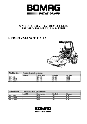 Pojedyncze walce drogowe Bomag BW 145 D-3