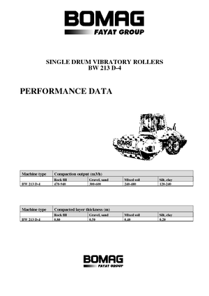 Pojedyncze walce drogowe Bomag BW 213 D-4