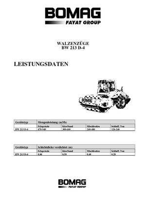 Pojedyncze walce drogowe Bomag BW 213 D-4