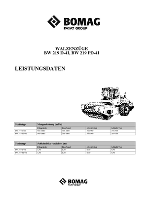 Pojedyncze walce drogowe Bomag BW 219 D-4i