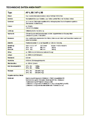 Ładowarki kołowe ANDI-Berning AF-L 88