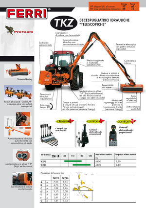 Sprzęt do prac letnich/Kosiarki skarpowe Ferri TKZ 80 Technology