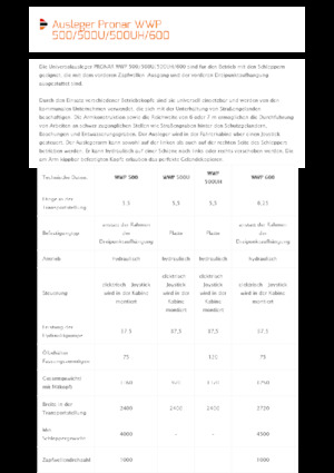 Sprzęt do prac letnich/Kosiarki skarpowe Pronar WWP 500UH