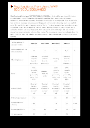 Sprzęt do prac letnich/Kosiarki skarpowe Pronar WWP 500UH
