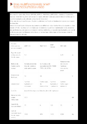 Sprzęt do prac letnich/Kosiarki skarpowe Pronar WWP 600