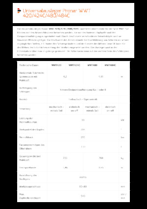Sprzęt do prac letnich/Kosiarki skarpowe Pronar WWT 424C