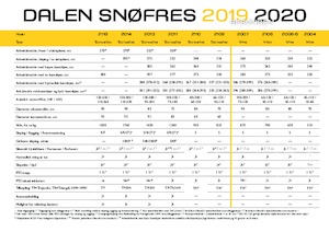 Pługi wirnikowe do odśnieżania Dalen 2011